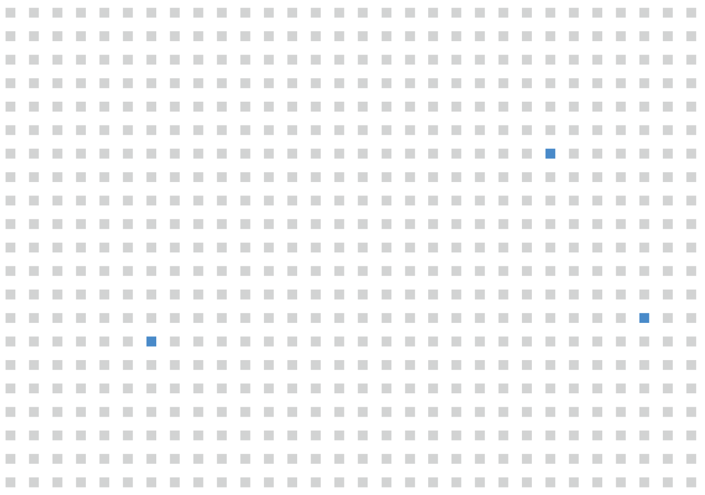 Dense grid of hundreds of squares, with three squares singled out and shaded blue. The rest are all a faint gray.