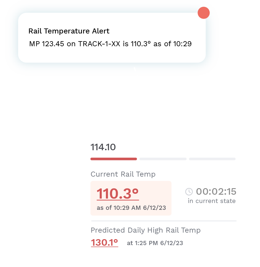 Graphic showing a mobile notification about rail temperature, connecting back to a card from the database with more information, which in turn connects back to a signal on the railway in the background.