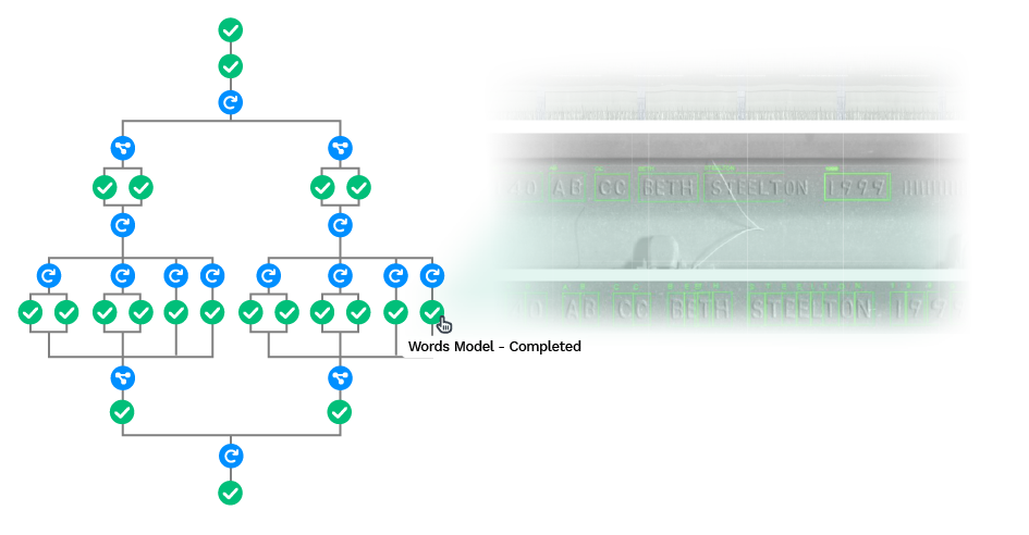 Graphic showing many icons chained together into a single workflow. One of the icons is highlighted with a tooltip showing "Words Model - Completed", and there is faint word analysis imagery in the background.