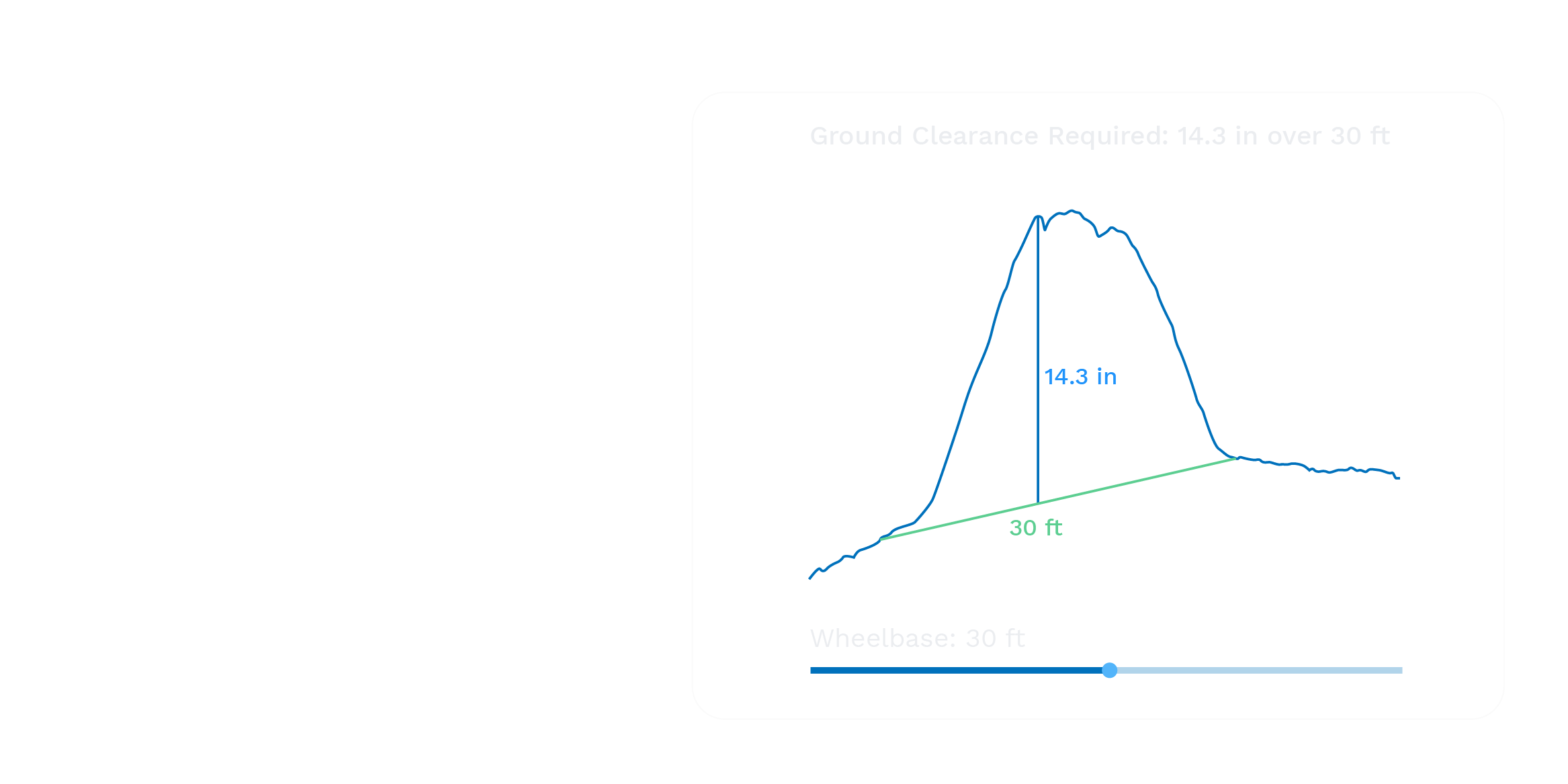 Graphic showing the clearance of a crossing being calculated