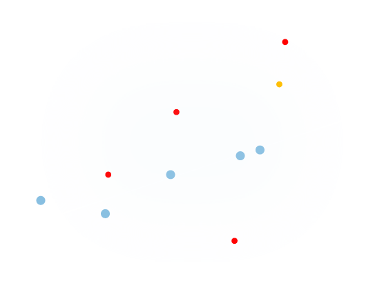 Graphic showing a trend line over points of several different colors. The blue points align closely with the trend line, while faraway red and yellow points are ignored.