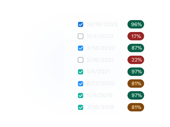 Graphic showing a list of measurement dates with checkboxes and colored quality scores