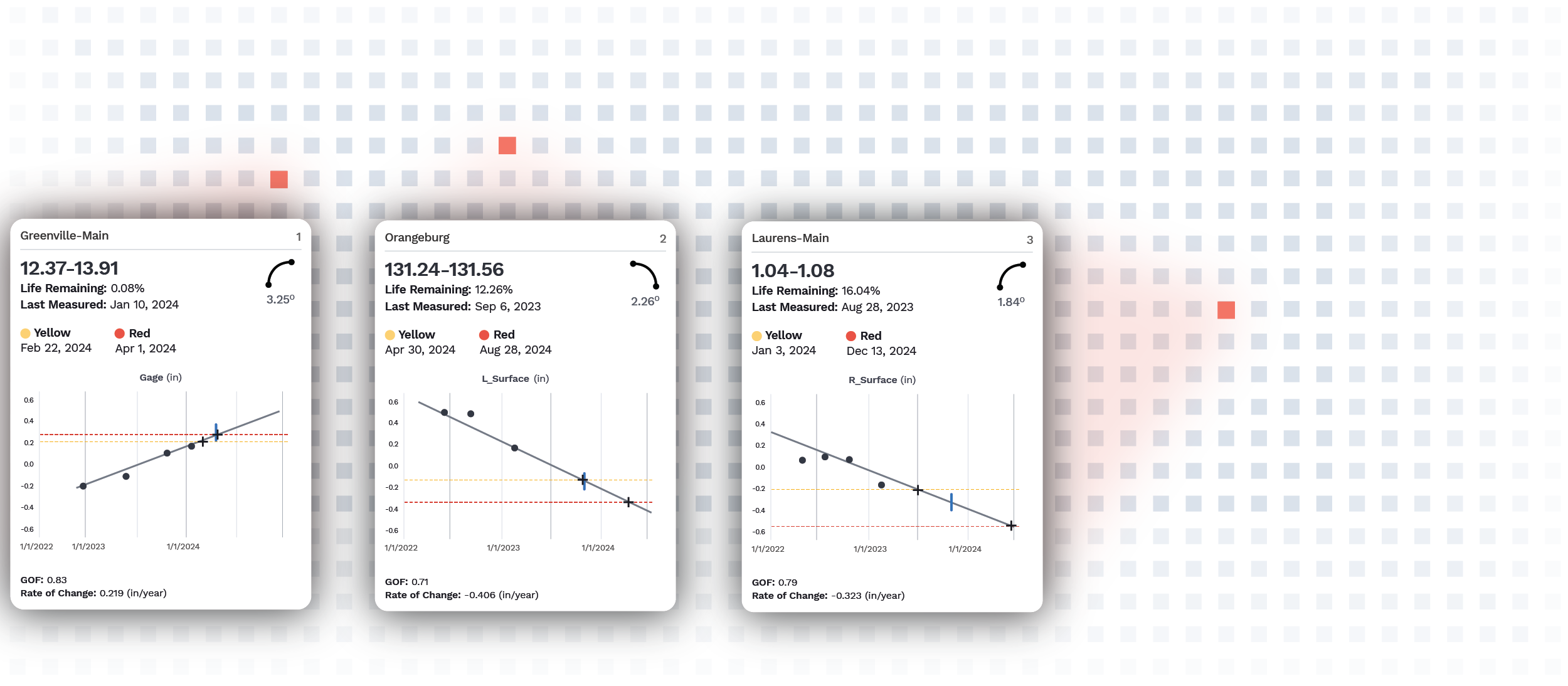 Graphic of three cards displaying rail trends and information, emerging from a grid of squares in the background.