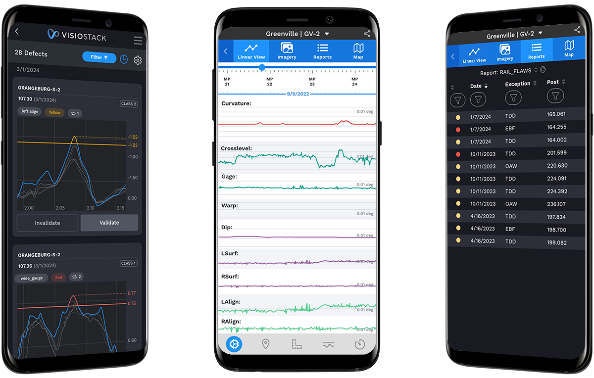 A graphic with three mobile phones displaying three different screenshots of the RailLinks Mobile app: Defect graphs; the Linear View, and a Rail Flaws Report