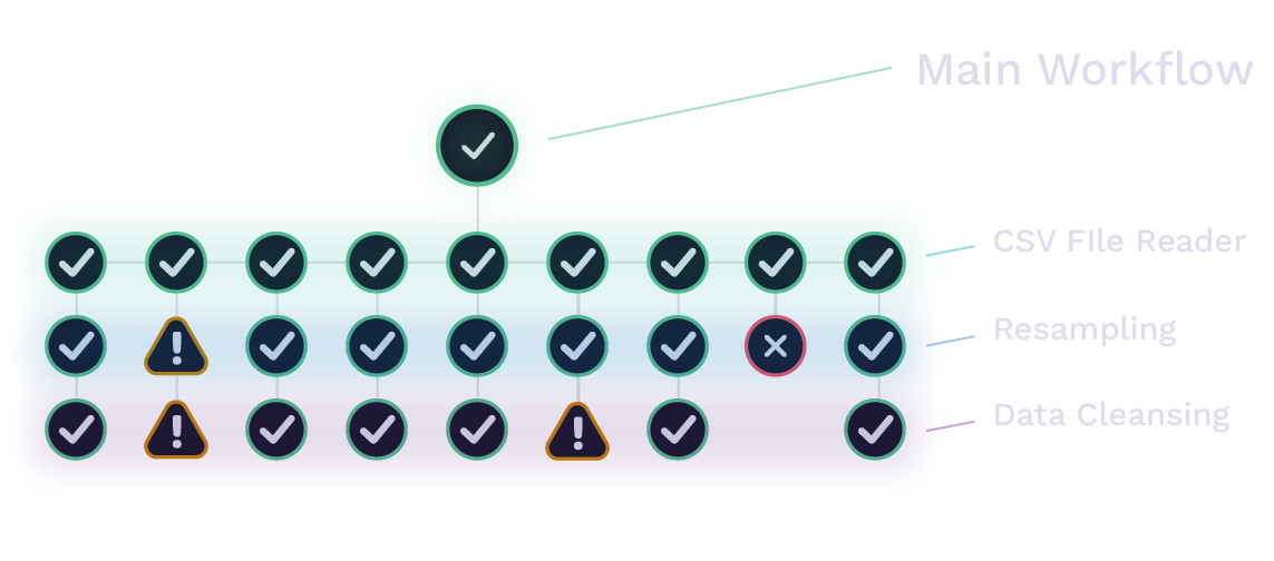 Graphic showing many plugins chained together in a tree structure