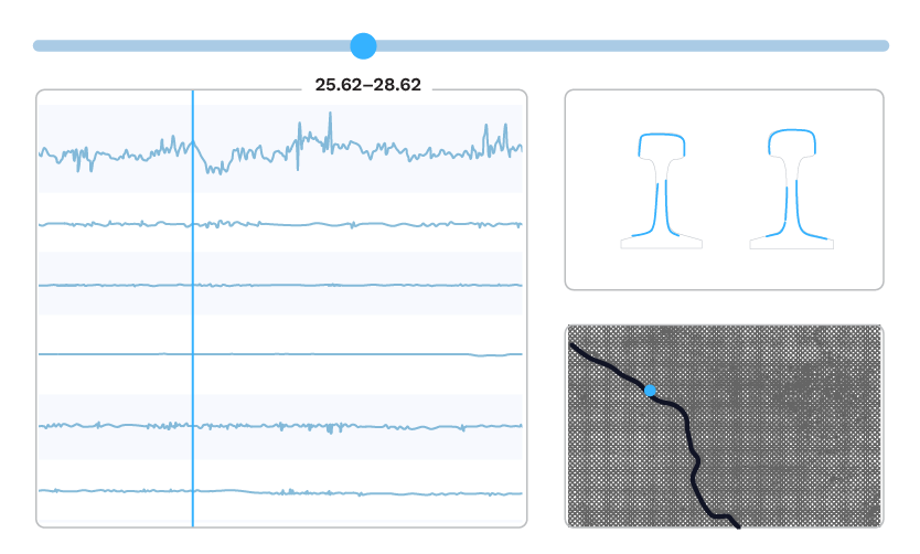 Graphic showing a simplified form of the VisioStack Workspace, with widgets containing linear data, profiles, and a map—all synchronized to a main slider at the top