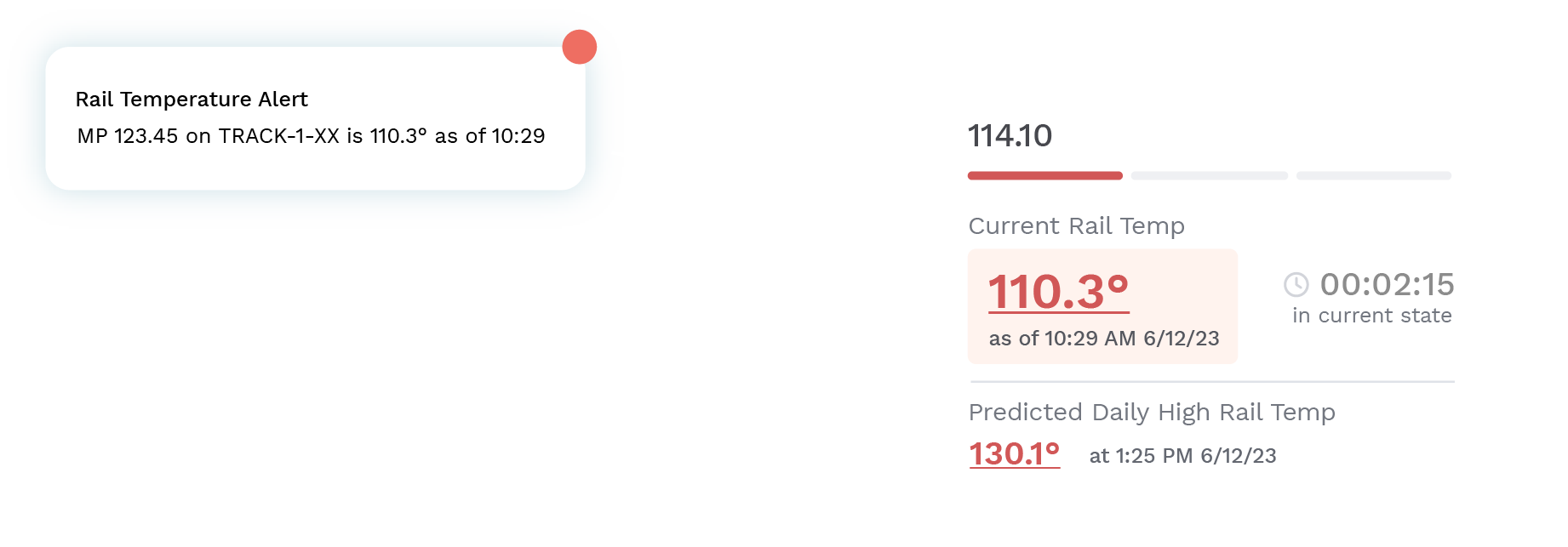 Graphic showing a mobile notification about rail temperature, connecting back to a card from the database with more information, which in turn connects back to a signal on the railway in the background.