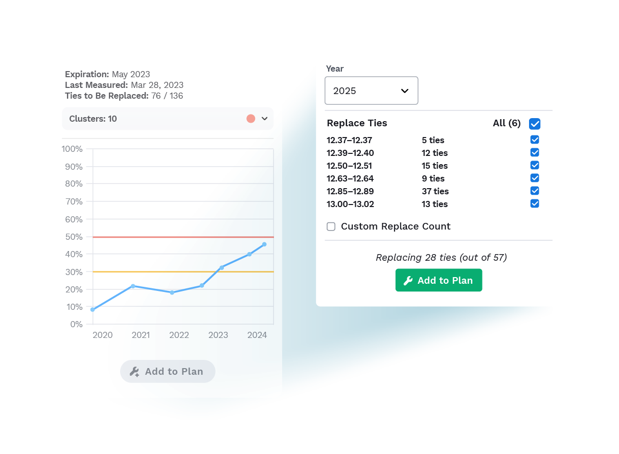 Graphic of a Tie Planning card with an "Add to Plan" modal opening from it. The modal includes a dropdown to select year, and checkboxes to select individual clusters.