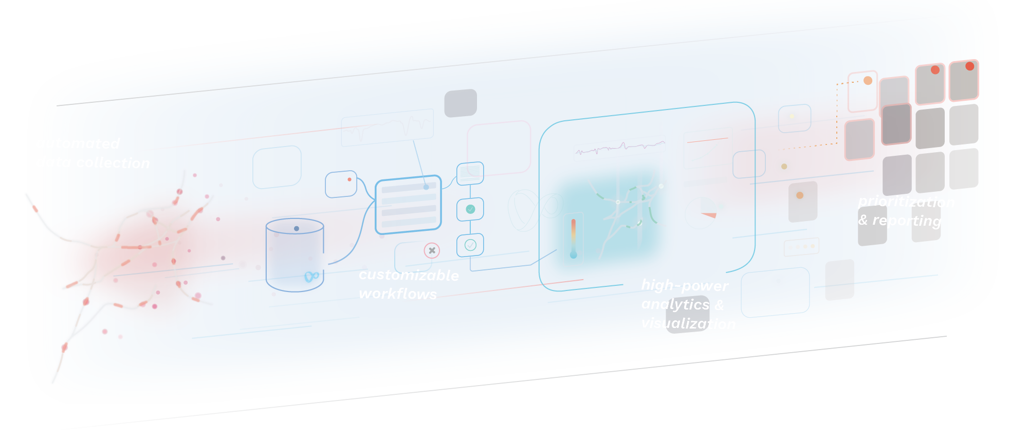 Colorful line graphic with a dark background, showing data (represented by dots) moving from a map of the network on the left, through various containers and widgets, to prioritized cards on the right