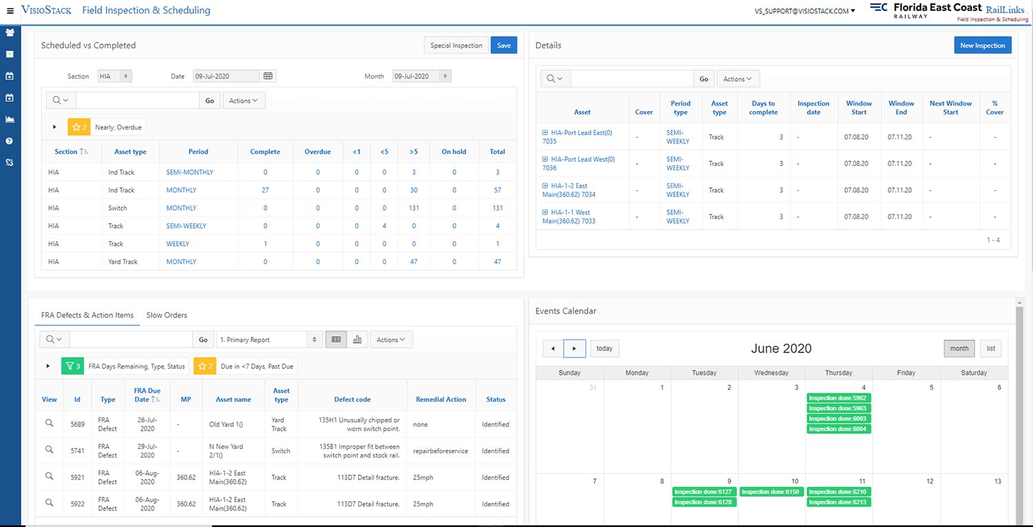 Screenshot of several data dashboards