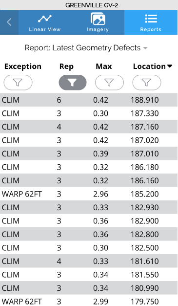 Screenshot of report feature with a filter in use