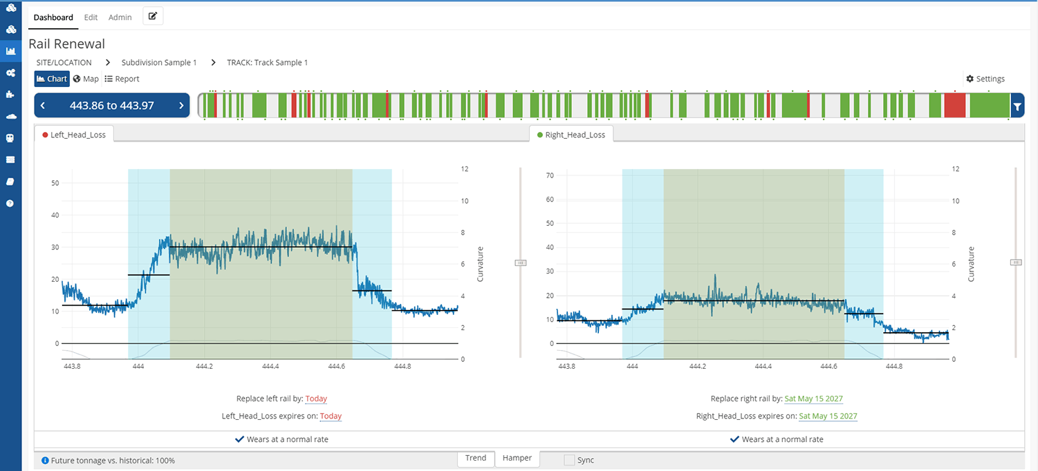 Screenshot of rail data comparison